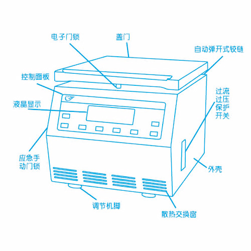 上海安亭低速臺式離心機