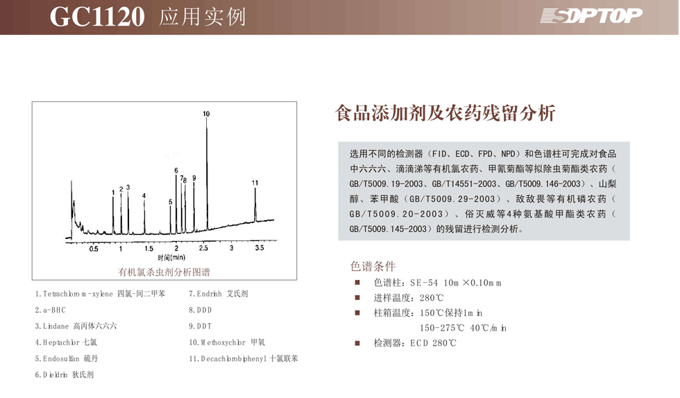 上海舜宇恒平GC1120氣相色譜儀