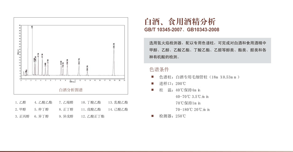 上海舜宇恒平GC1120氣相色譜儀