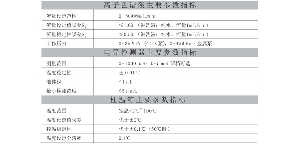 上海舜宇恒平IC1800離子色譜儀