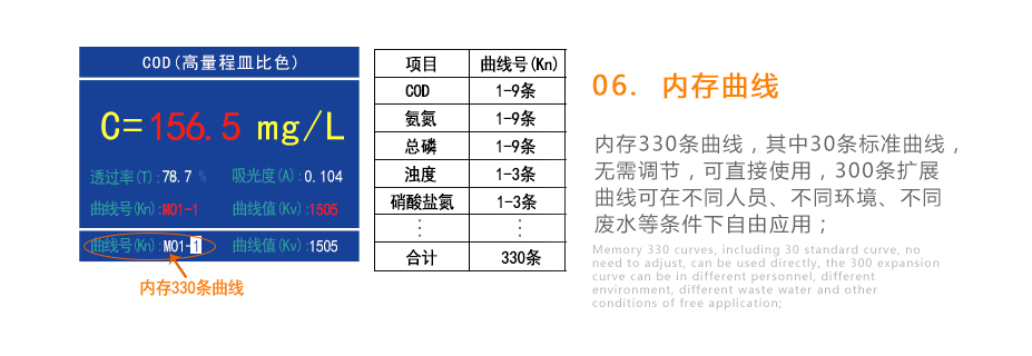 連華科技5B-3B+LH-3BN型多參數(shù)水質(zhì)快速測(cè)定儀