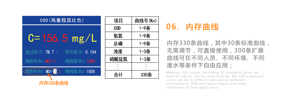 連華科技5B-3B型多參數(shù)水質(zhì)快速測(cè)定儀