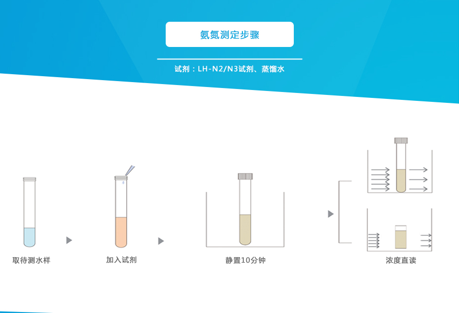 連華科技5B-3N氨氮測定儀