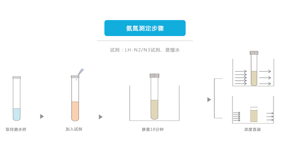 連華科技5B-6C(V7)型COD氨氮總磷快速測定儀