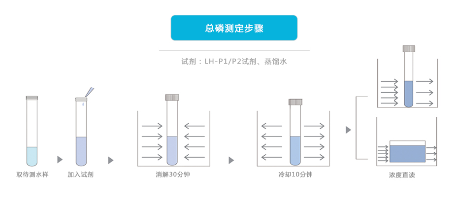 連華科技5B-6P消解比色一體型總磷測定儀