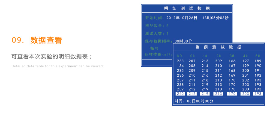 連華科技LH-BOD601無汞壓差國標安全BOD測定儀