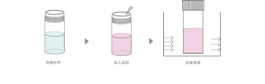 連華科技LH-CR3H六價(jià)鉻測(cè)定儀