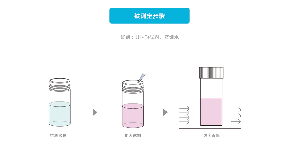 連華科技LH-FE3H重金屬鐵測定儀