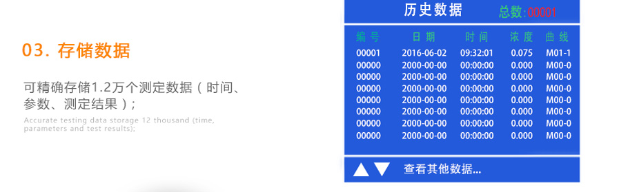 連華科技LH-MET3M重金屬多參數(shù)測定儀