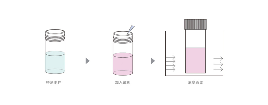 連華科技LH-ZCR3H重金屬總鉻測定儀