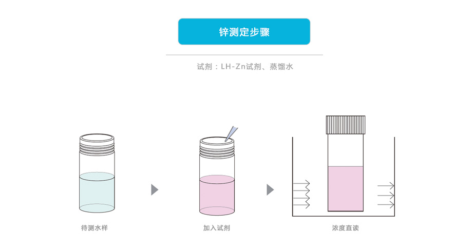 連華科技LH-ZN3H重金屬鋅測定儀