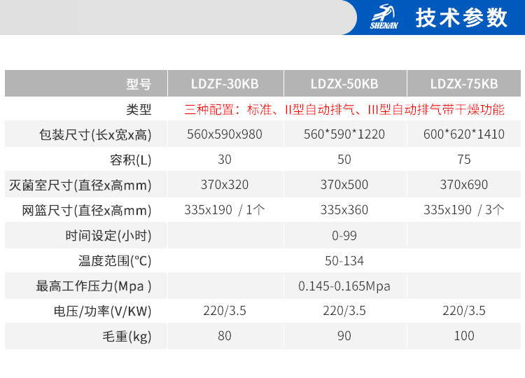 上海申安LDZF系列醫用高壓滅菌鍋消毒鍋立式壓力蒸汽滅菌器