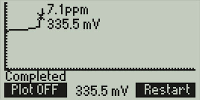 HI84500-Titration-Curve.jpg